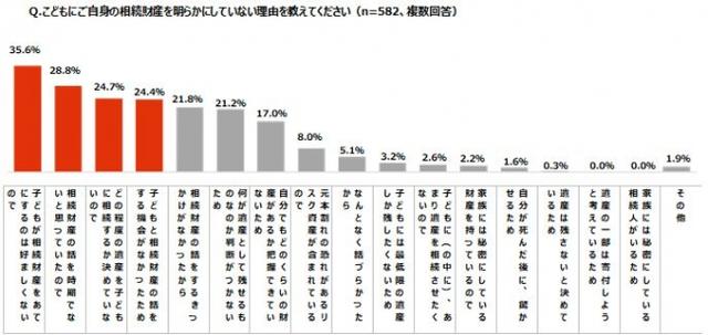 画像2: 調査結果詳細