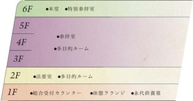 画像2: 「堂内墓地 大阪御廟」特徴