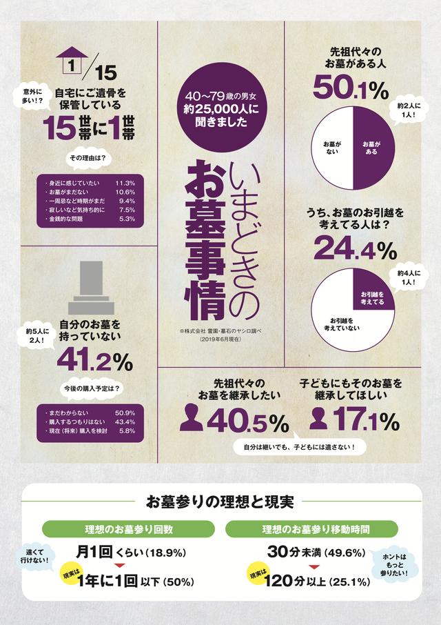 画像: 【参考資料】現代のお墓事情