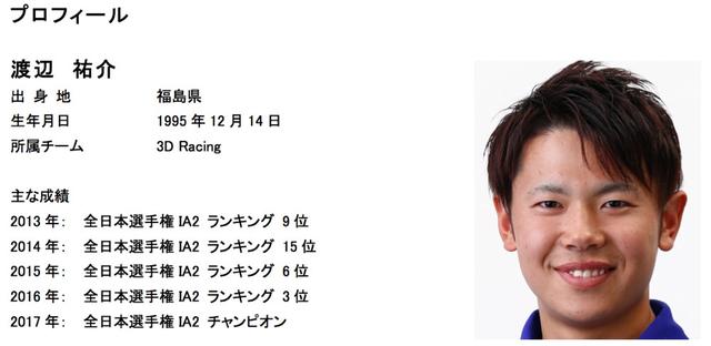 画像2: 全日本から世界へ