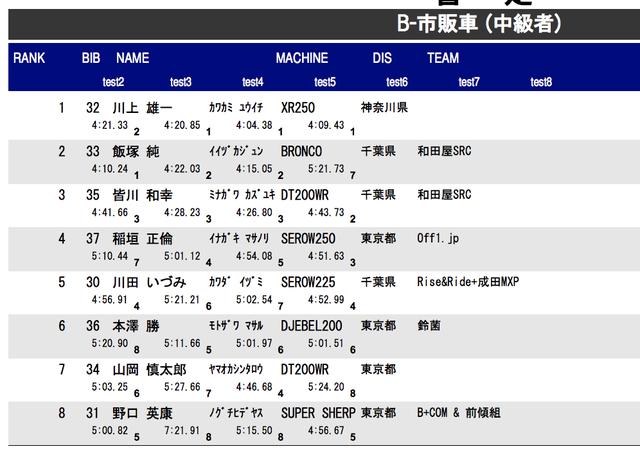 画像5: 鈴木健二の教えを守り、積極的にレブらせる。レブはこわくない、友達
