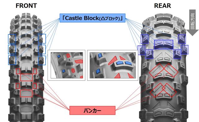 画像: キャッスルブロック