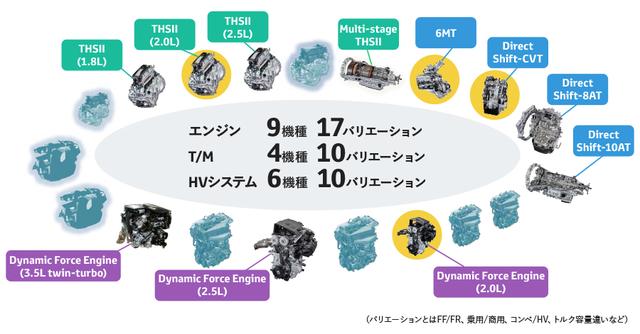 画像1: 新型直列4気筒2.0L直噴エンジン 「Dynamic Force Engine (2.0L)」