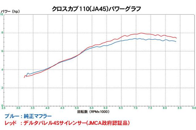 画像3: で、どうなのよバレル管