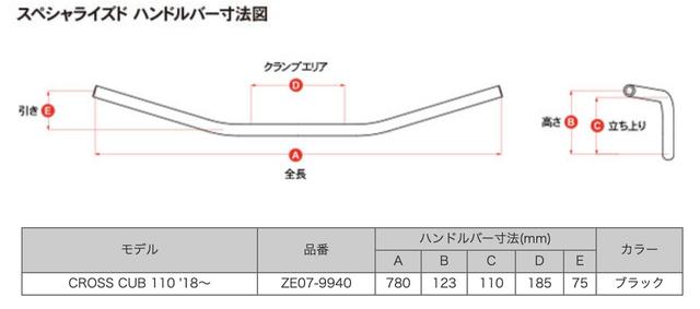 画像1: クロスカブ主になった。 vol.3「何よりも先に変えるべきであった…ハンドルバーの効果がハンパナス」