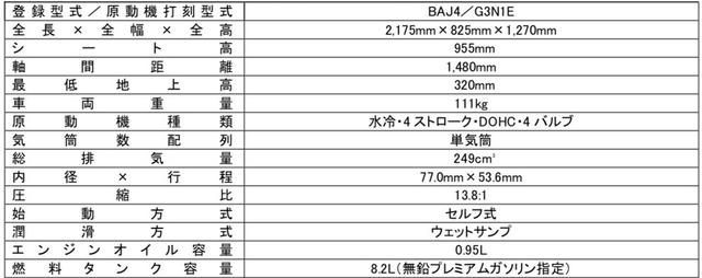 画像1: 国内で発表されたフィーチャー