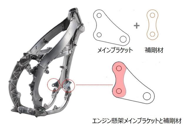 画像2: 国内で発表されたフィーチャー
