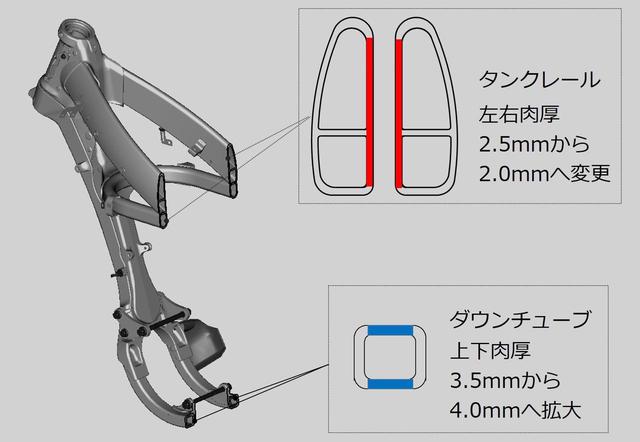 画像1: 肉厚を変更することで、スタビリティとハンドリングを両立