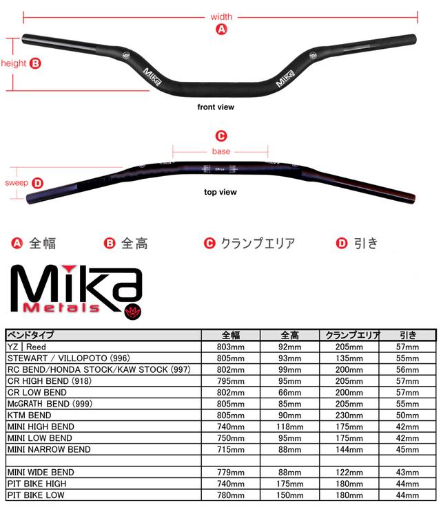 画像1: 小さな手でもしっかりグリップ、MIKAハンドルバー