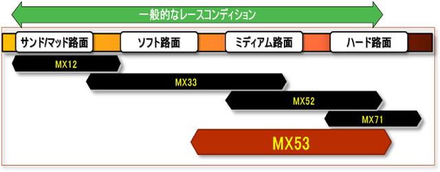 画像3: DUNLOP MX53