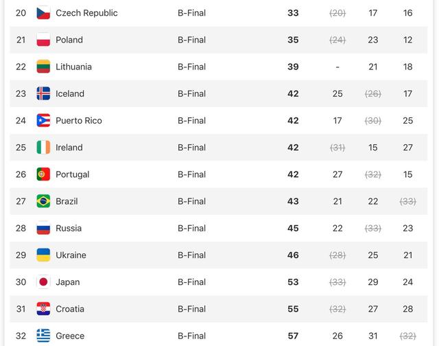 画像2: モトクロス・オブ・ネイションズ、日本は予選30位でB決勝へ臨む