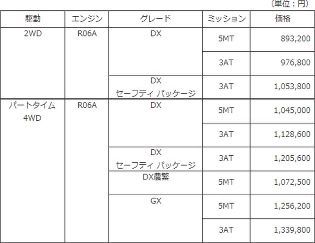 画像1: 日産 NT100クリッパー
