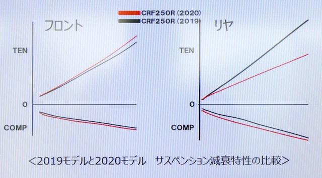 画像3: 0.5世代上の車体構成