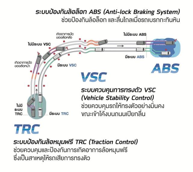画像: 3. アクティブセーフティ機能