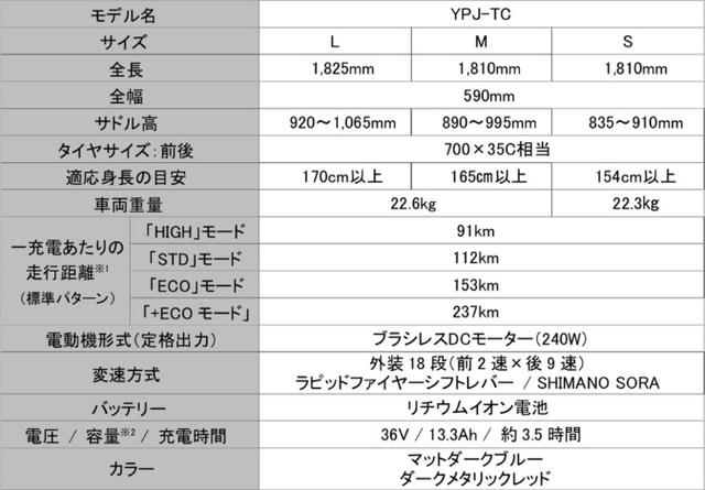 画像: YAMAHA YPJ-TC