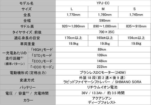 画像: YAMAHA YPJ-EC
