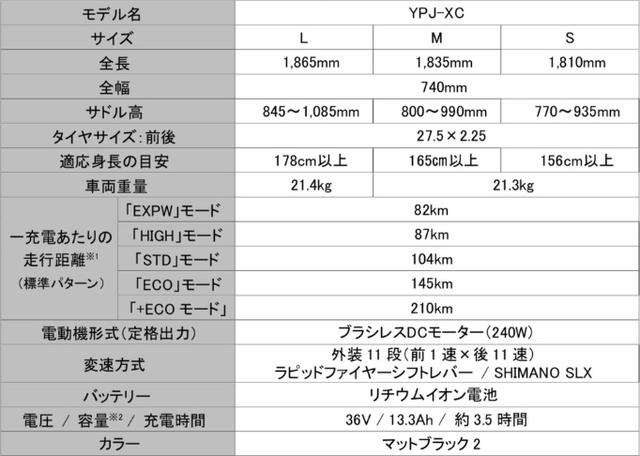 画像2: YAMAHA YPJ-XC