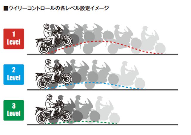 画像: 和泉がトライしたのはレベル1。レベル3に設定すれば、ちょっとした木の根を越える時などに、思い切りガバッとああけてもOKということになりそう。これは、むしろトレールバイクにも欲しいかもしれない…!