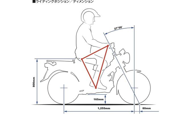 画像3: Honda CT125ハンターカブ