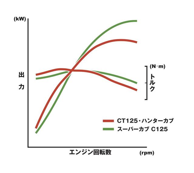 画像2: 機械として美麗なエンジン