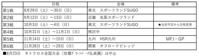 画像: モトクロスは、全6戦。SUGOからの開幕