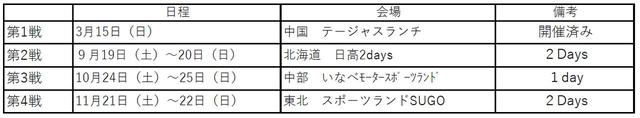 画像: 中止のラウンド無しのエンデューロ
