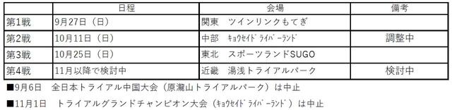 画像: トライアルは最終戦、未定