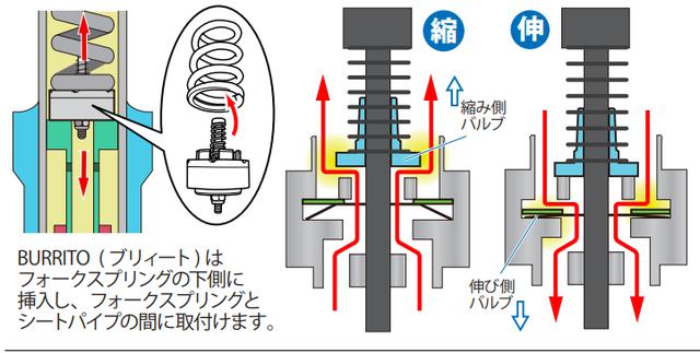 画像: byNAG S.E.D