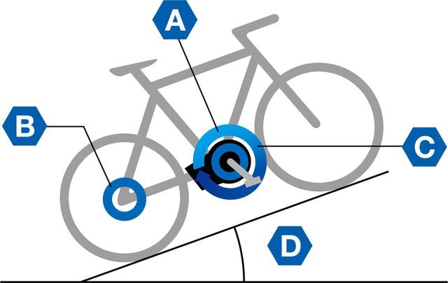 画像: A:ペダルトルク B:スピード C:クランク回転 D:角度