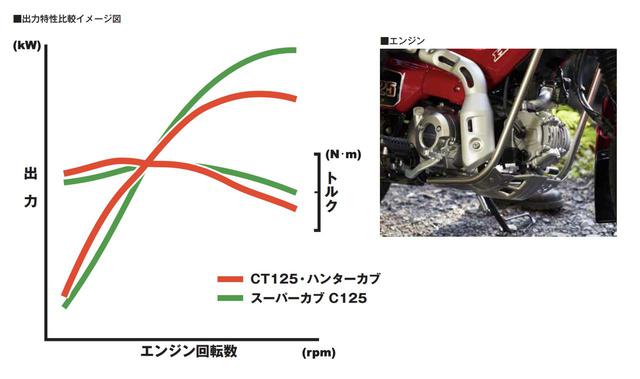 画像: おとなしめのエンジンは、このままでも「あり」