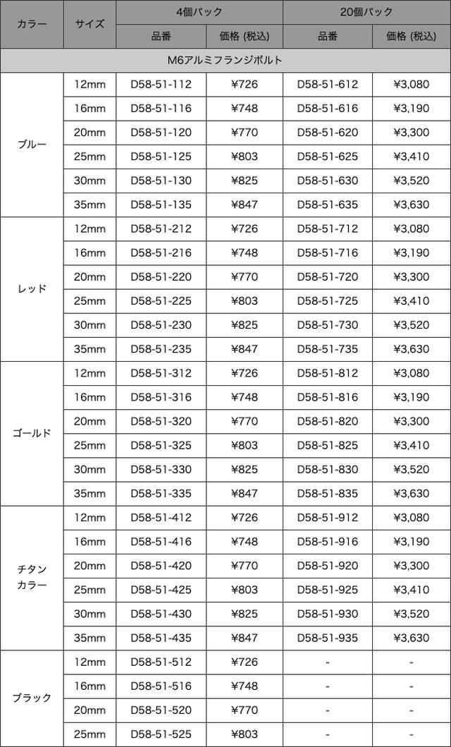 画像1: それぞれの価格はこちら