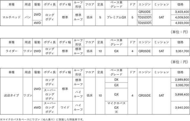 画像: 価格とモデルはこちら