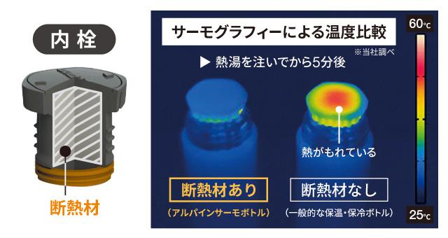 画像1: 氷点下でも熱いラーメン食べられます、保温力バツグンのモンベルボトル