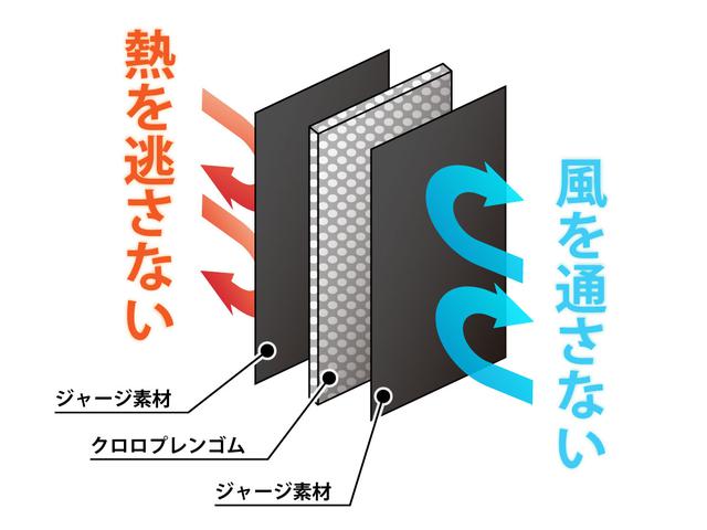 画像2: 分厚いグローブにサヨナラ。いつものグローブ感覚なのに温かい秘密とは