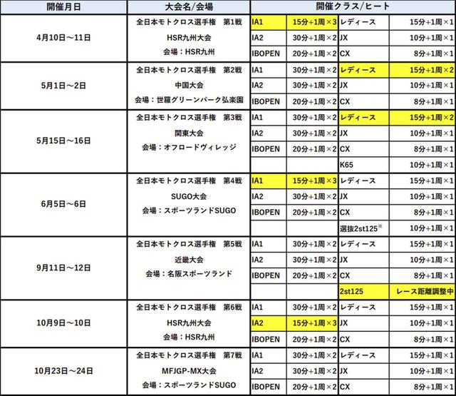 画像: ※東北モトクロス選手権第1・2戦 2st125クラスにおいて選抜を実施予定(詳細は別途発表予定です。)