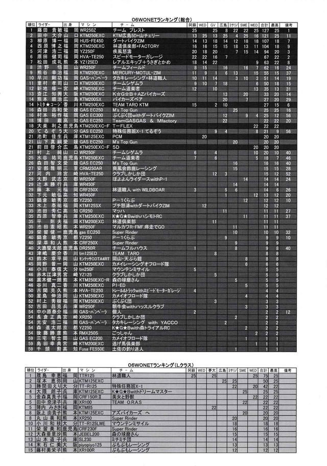 画像2: WONETからG-NETへ〜日本ハードエンデューロの歴史がわかるフリーペーパーが公開