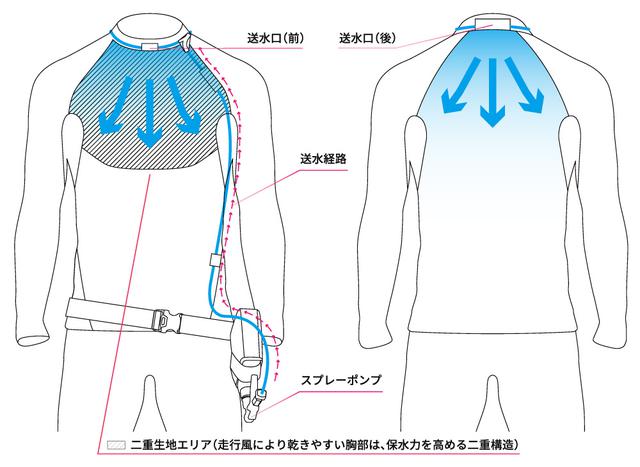画像2: より快適な夏のライドを目指して。暑さでのスタミナ切れはもったいない!