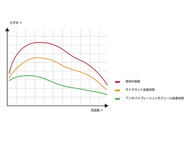 画像2: バイクの振動でスマホのカメラが壊れる前に。