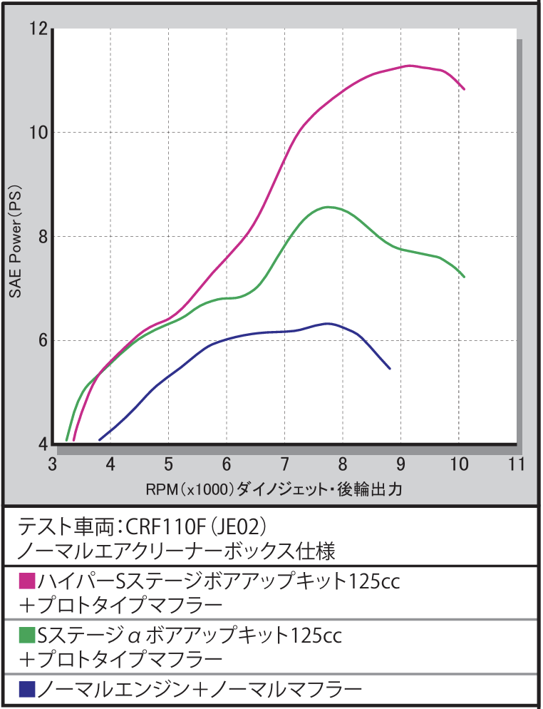 画像: SP武川が公表するグラフ