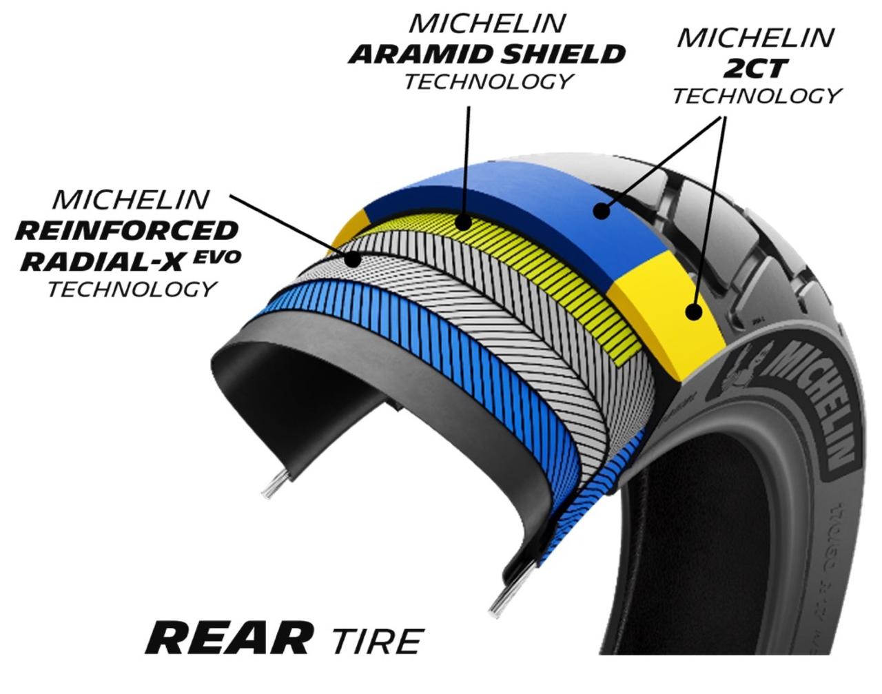 画像2: ミシュランのアドベンチャーバイク向けタイヤがリニューアル