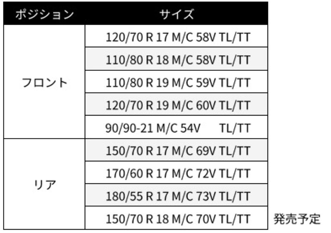 画像3: ミシュランのアドベンチャーバイク向けタイヤがリニューアル