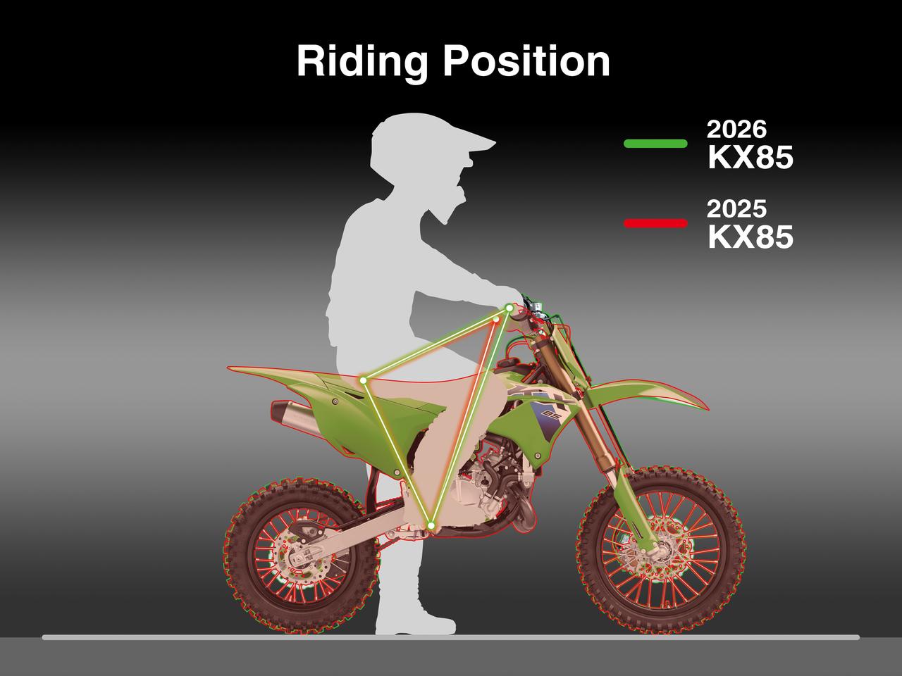 画像1: 成長期のライダーに合わせる、進化したエルゴノミクス