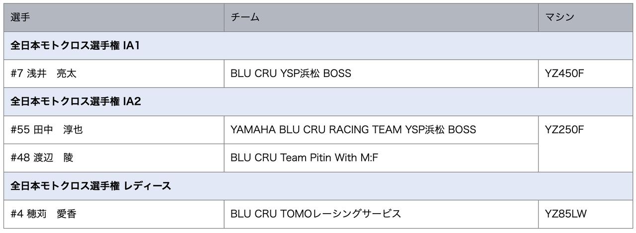 画像3: 大城がファクトリー入り、中島はオーストラリアへ。ヤマハ 2026年チーム体制