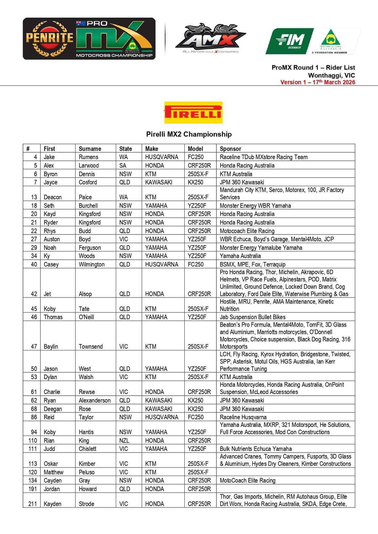 画像1: エントリーリストから見る今年の勢力図