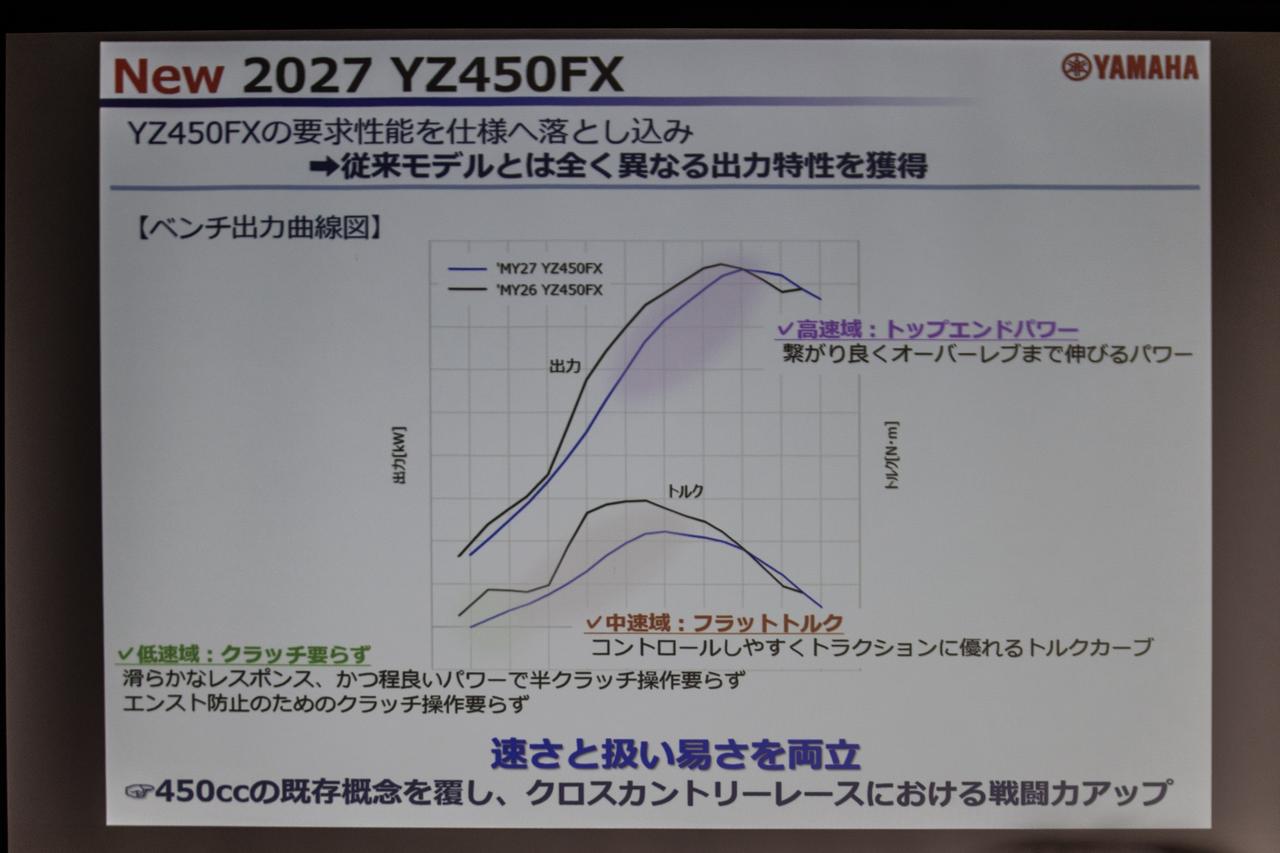 画像3: まず、エンストしない