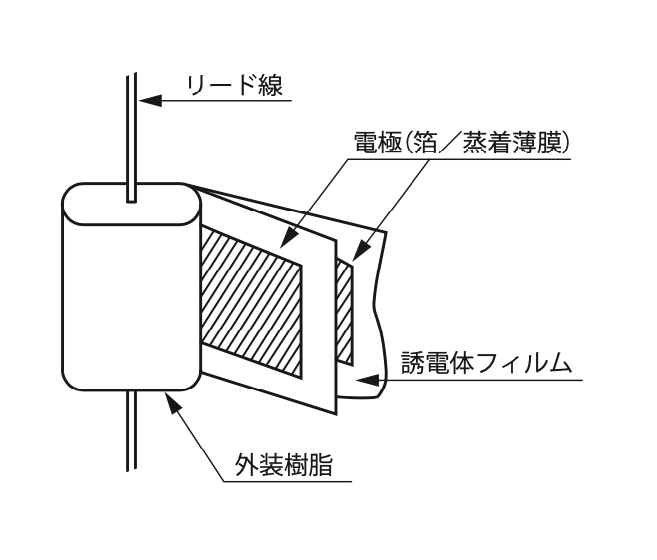 画像5: 【実験工房】JBL D130と075で2ウェイシステム構築/ローカット用コンデンサー比較試聴 Part.2