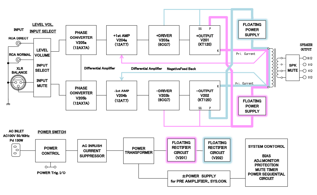 画像: 第3図　本機の回路ブロックダイアグラム