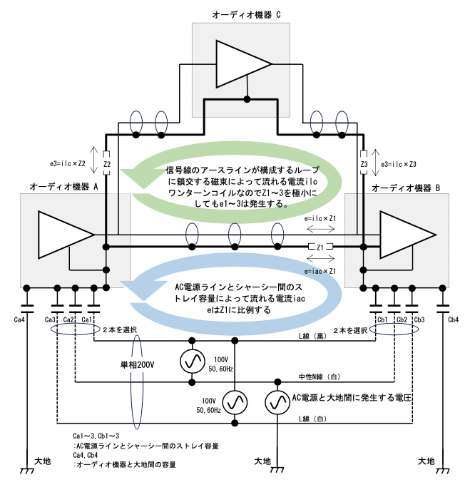 画像: 第6図 接続されたオーディオ機器間を流れる電流