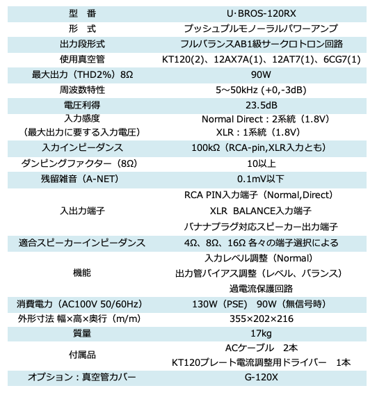 画像: 【My Handicraft】≪特別編≫
サークロトロン採用KT120プッシュプル・モノーラルパワーアンプU・BROS120RX 開発記
設計・製作 上杉研究所 藤原伸夫 Part.2
