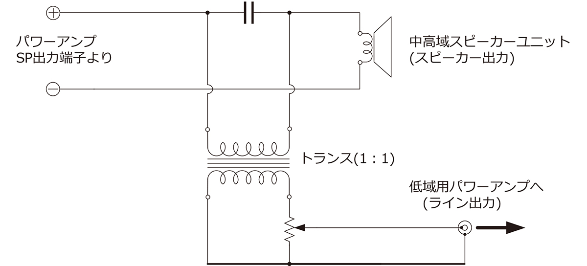 画像: 【Vintage】励磁型46cmウーファーとパーマネント型ドライバー＋ホーンで2ウェイを組む Part.1